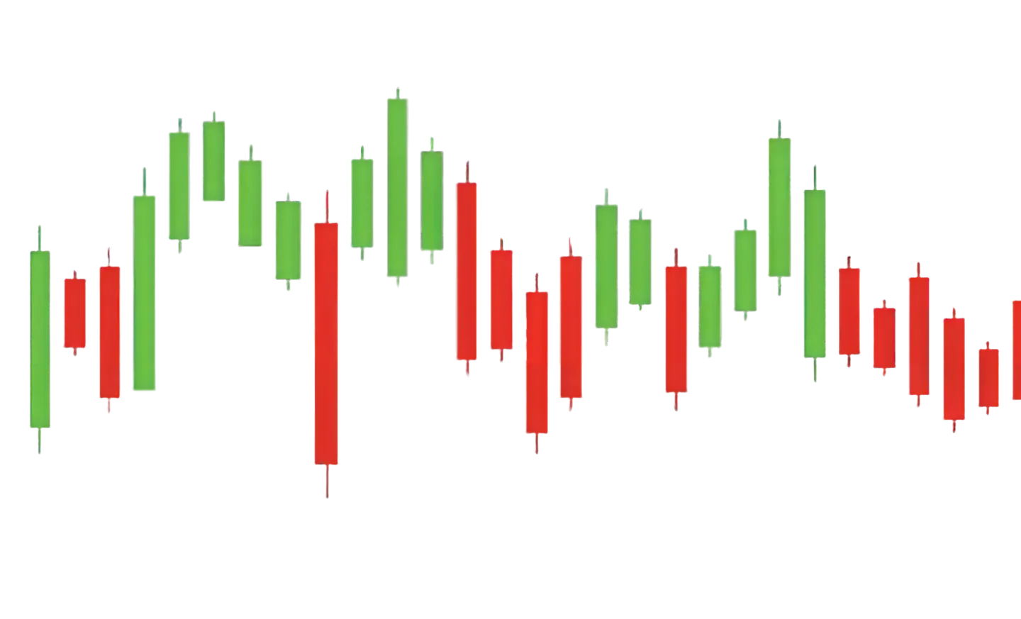 Trading Candles