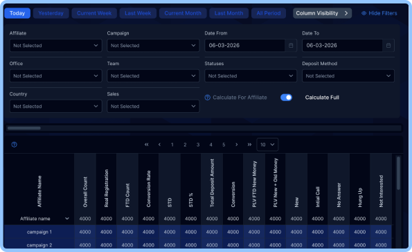 Conversion Flow dashboard preview