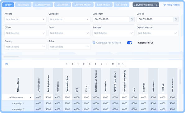 Conversion Flow dashboard preview